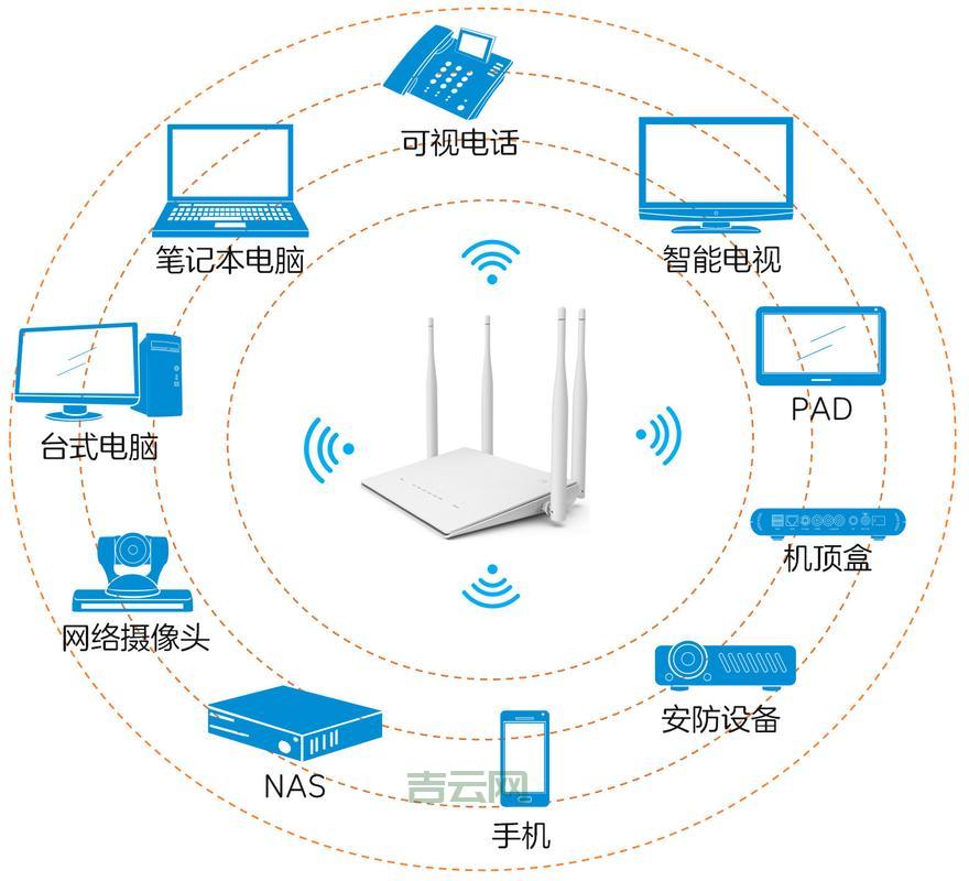 宽带接入服务器：多种方式，快速连接