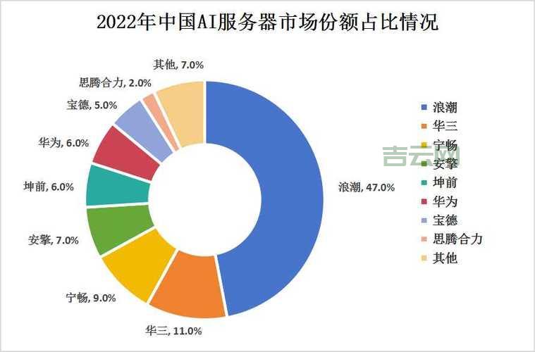 海外服务器租用哪家好？2024年最佳平台推荐
