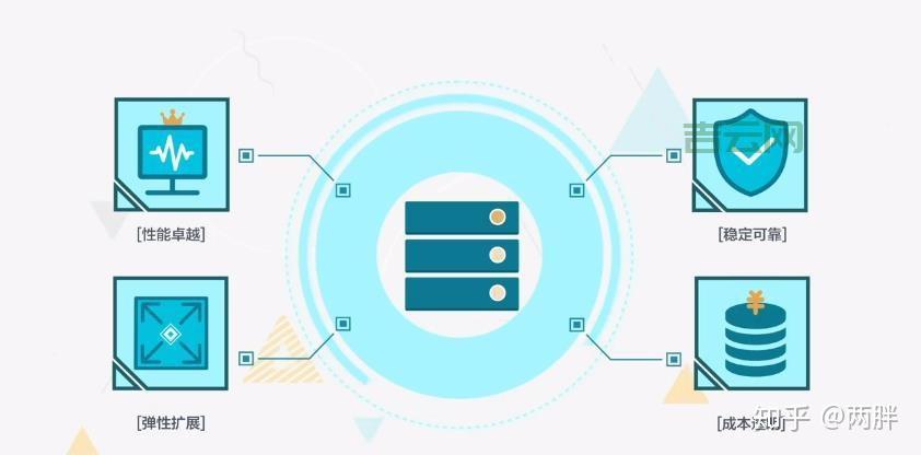 云平台服务器：快速构建应用，弹性伸缩无忧