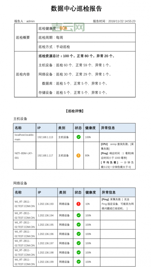 服务器硬件维护：常见问题及解决方法
