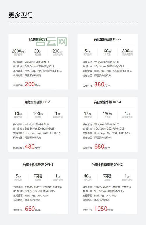 了解1G虚拟主机价格与优势，助力网站快速发展