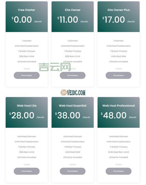 免费Linux主机：CentOS Web Panel，简单易用