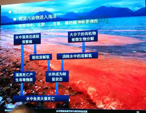 国内空间和国外空间的区别？一篇搞懂！