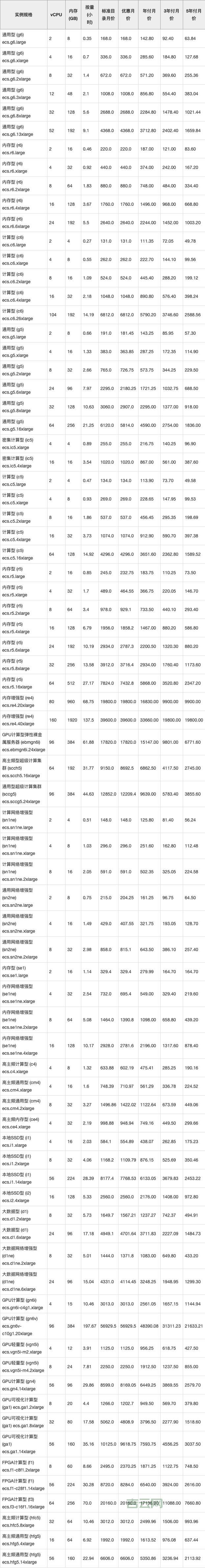 云服务器多少钱一年？看看这些优惠