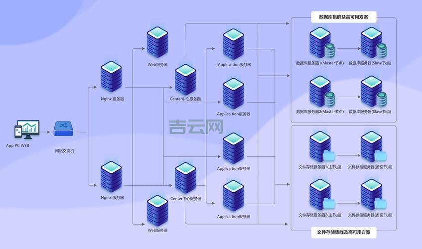 文件服务器硬件配置：预算有限也能搭建高性能系统