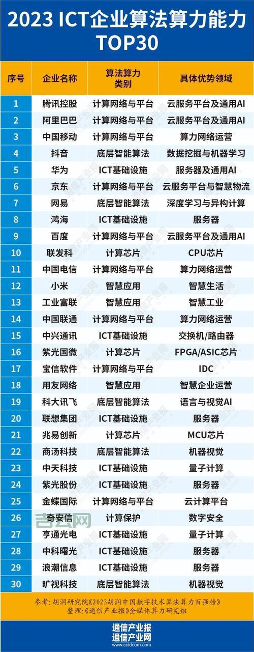 电信服务器新格局，谁将成为算力之王？