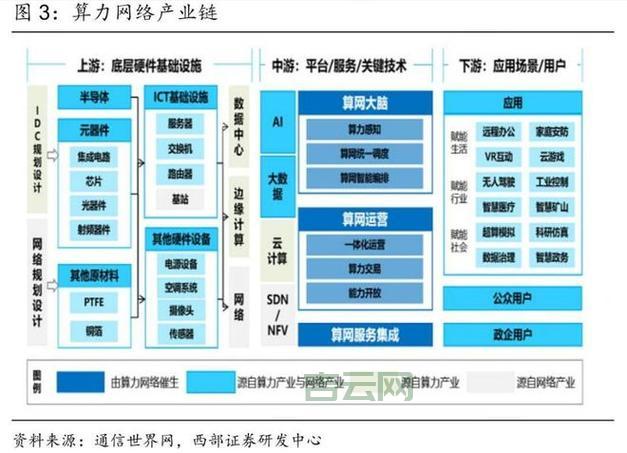 电信服务器新格局，谁将成为算力之王？