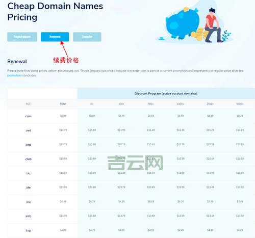 域名 价格