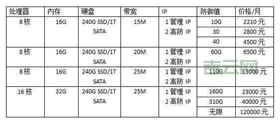 香港高防服务器租用