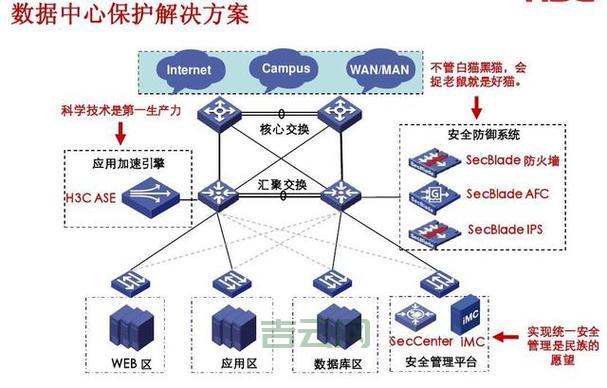 服务器遭攻击怎么办？保护数据安全很重要！