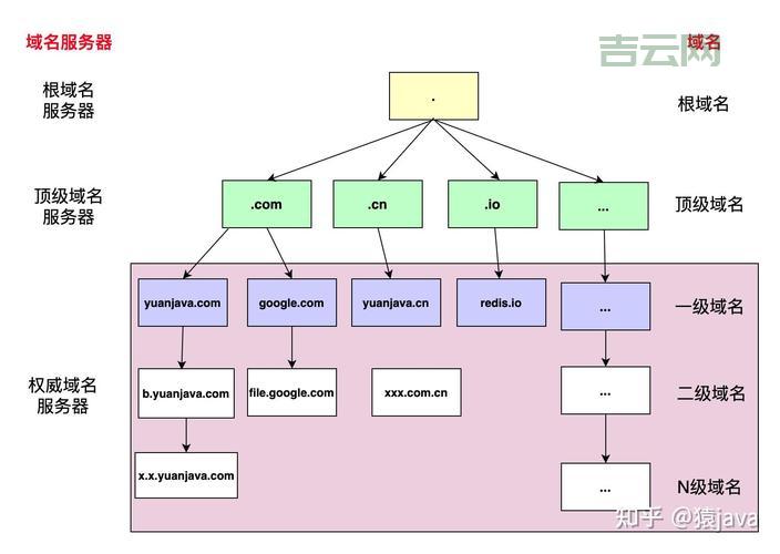 域名指向详解：如何将域名绑定到服务器IP地址