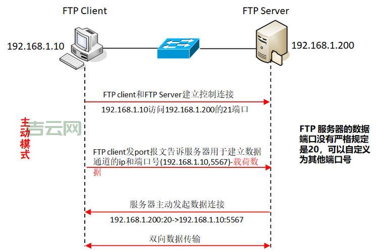如何搭建FTP服务器：详细步骤解析