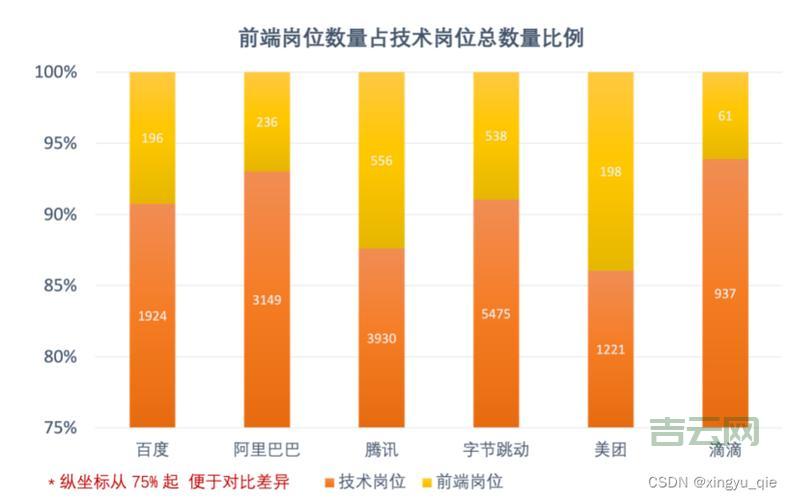 三拼域名：抢注趋势，未来可期？
