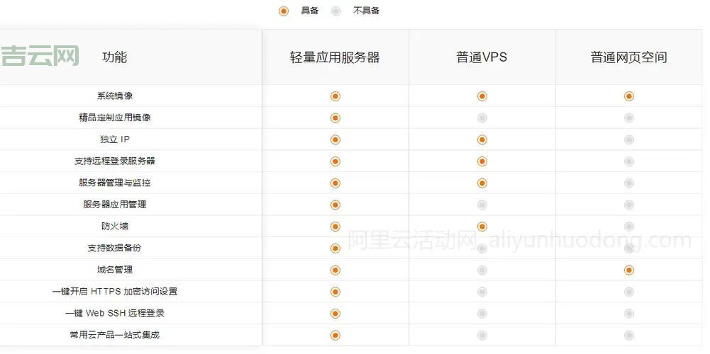 2024年最便宜的服务器推荐：性价比排行