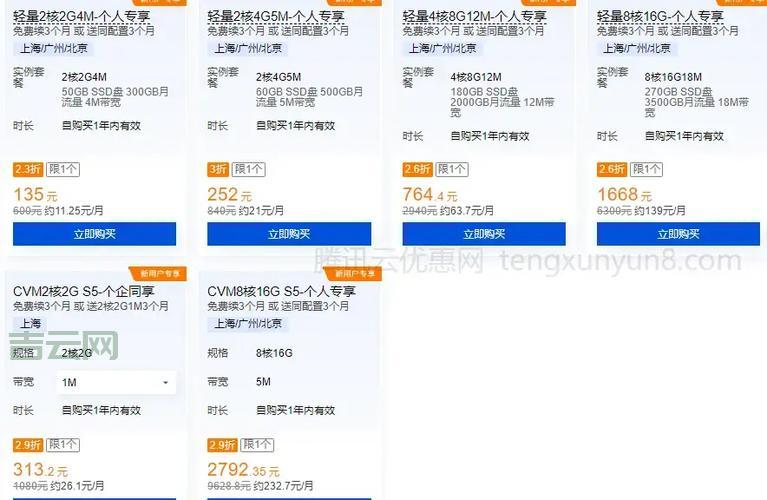 中小企业服务器选购指南：深度评测主流云服务商