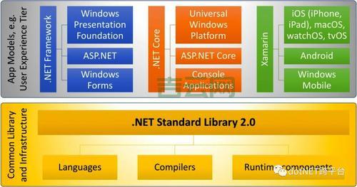 ASP.NET主机推荐：支持ASP.NET 2.03.54.0，适合各种网站搭建