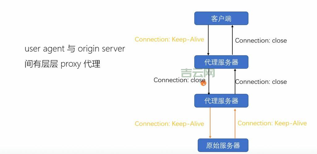 代理服务器使用指南，快速解决网络问题