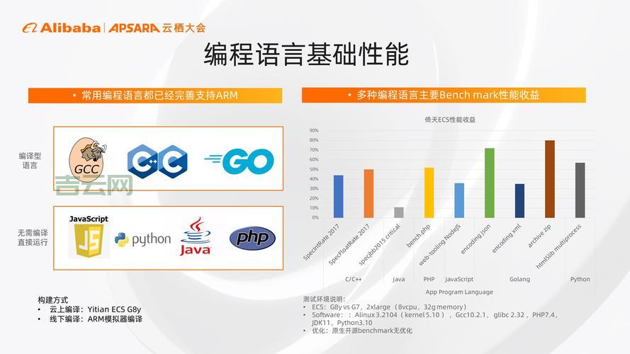 服务器：从硬件到软件，全方位解析