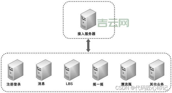 服务器：从硬件到软件，全方位解析