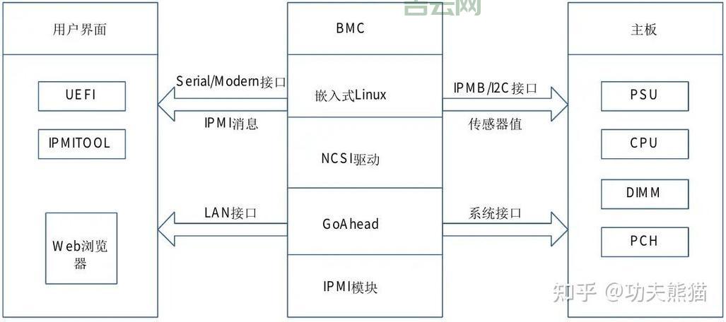 服务器：从硬件到软件，全方位解析