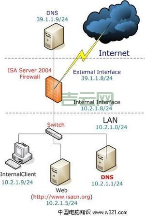 域名解析的作用是什么？让你快速了解
