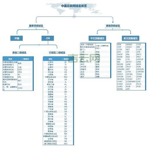 域名解析的作用是什么？让你快速了解