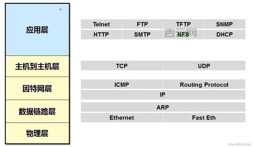 开启TFTP服务器，你只需要这几个步骤