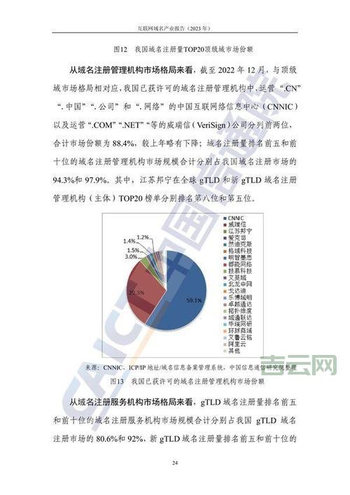 国际域名注册费用：价格对比及技巧