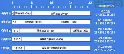 外网IP地址怎么查？这3个方法简单实用！