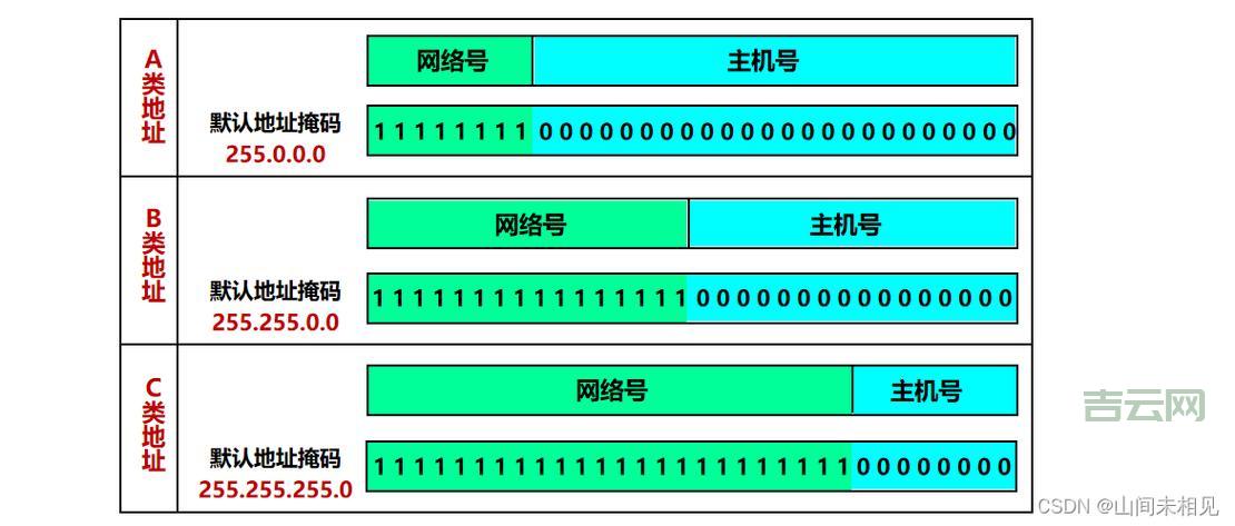 外网IP地址怎么查？这3个方法简单实用！