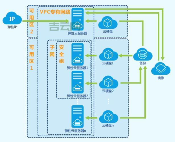 云服务器怎么搭建？超详细步骤