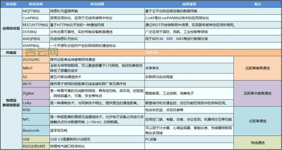 云服务器怎么搭建？超详细步骤