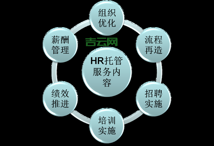 上海网站托管服务，助您轻松管理企业网站