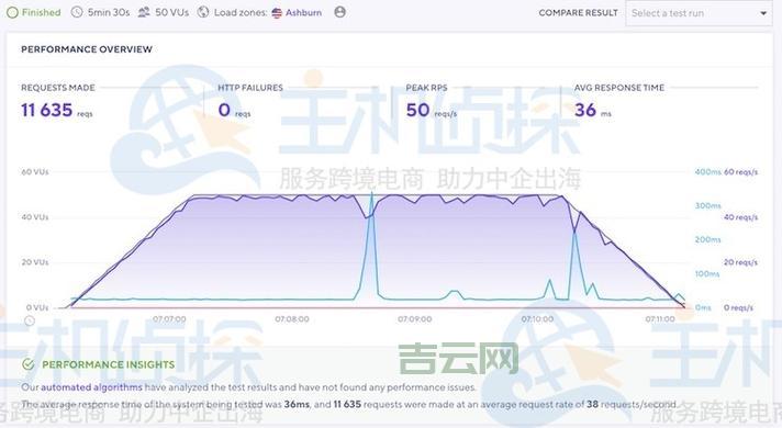 免费PHP空间哪家强？超详细对比测评