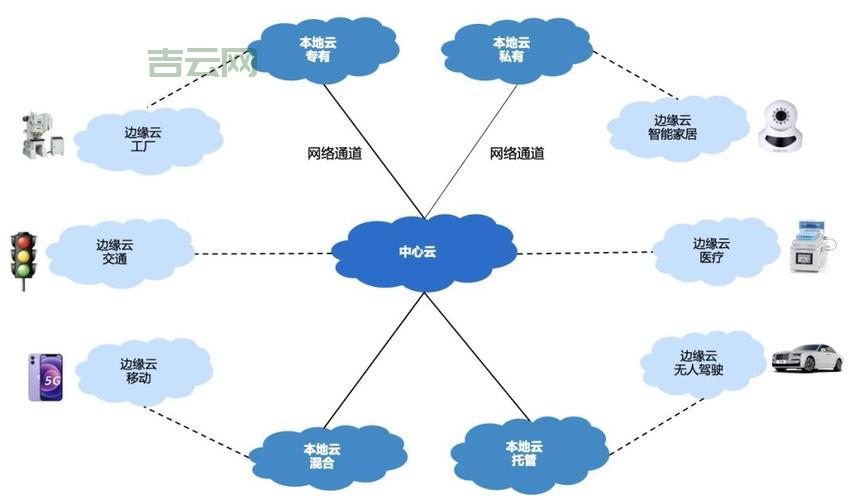 云网站是什么？探索云计算时代的新型网站体系