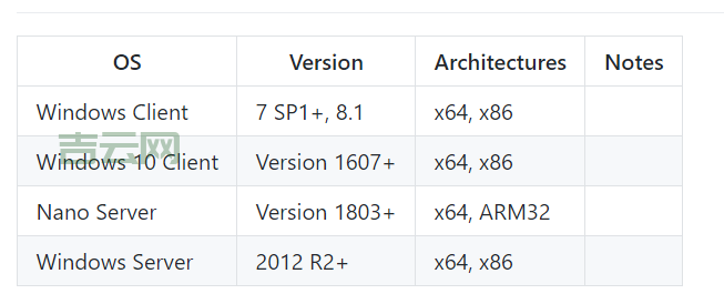 ASP.NET Core Web服务器：选择Kestrel、HTTP.sys还是IIS？