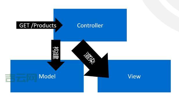 ASP.NET Core Web服务器：选择Kestrel、HTTP.sys还是IIS？
