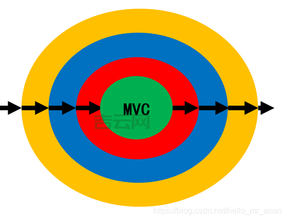 ASP.NET Core Web服务器：选择Kestrel、HTTP.sys还是IIS？