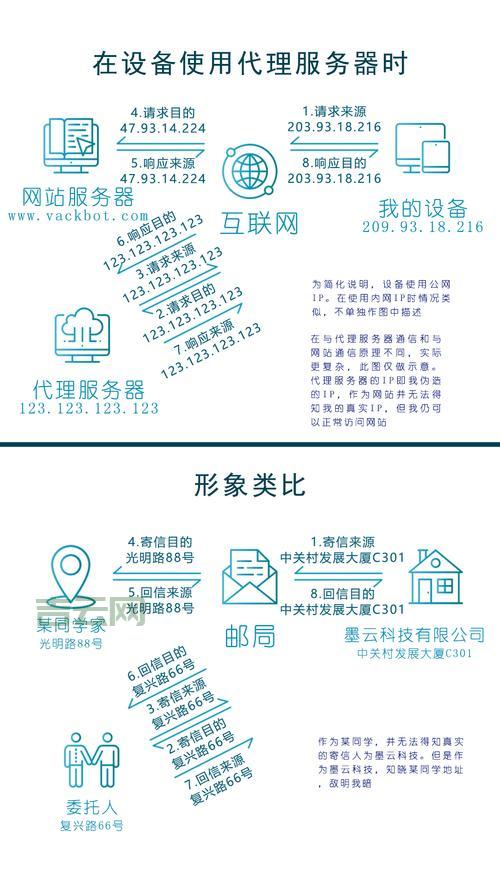 寻找靠谱的免费代理服务器？这里有你想要的！