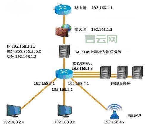 免费代理服务器大盘点：让你轻松上网