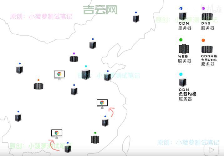 如何搭建服务器实现高效CDN加速方案