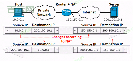俄罗斯VPS服务对比：流量不限，支持多种付款方式