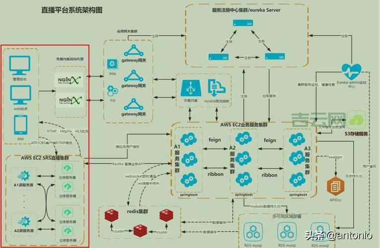 Web服务器架设教程：小白也能学会