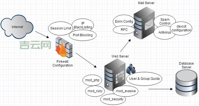 Web服务器架设教程：小白也能学会
