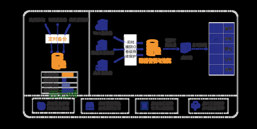 Web服务器安全：保护网站数据和用户隐私