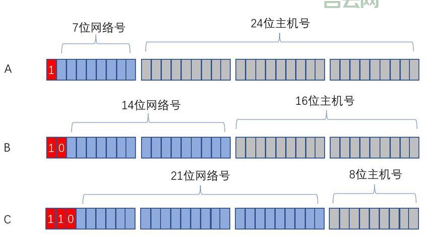 我的IP地址有什么用？揭秘IP地址背后的秘密