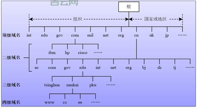 网站空间域名：域名和空间，它们是怎样一起工作的？