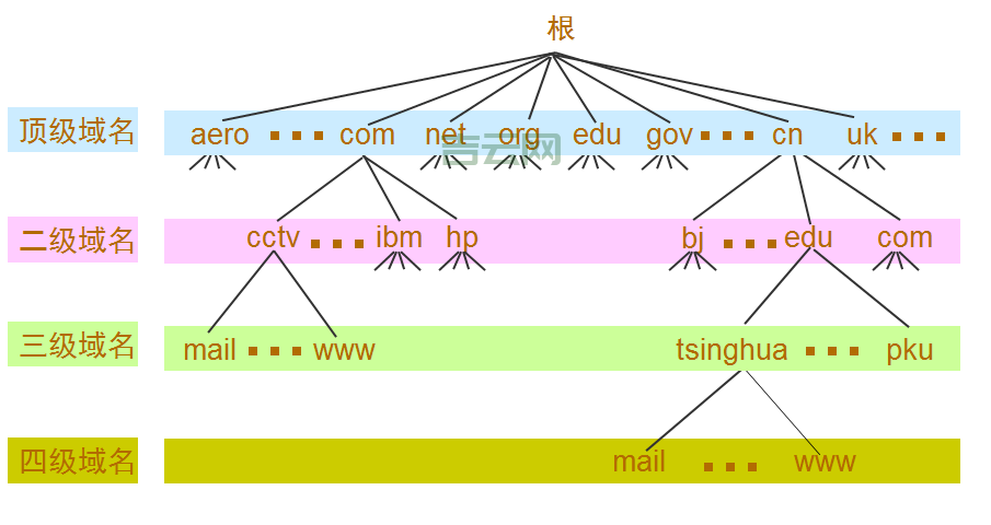 网站空间域名：域名和空间，它们是怎样一起工作的？