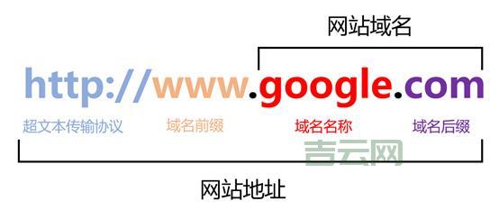 网站空间域名：域名和空间，它们是怎样一起工作的？