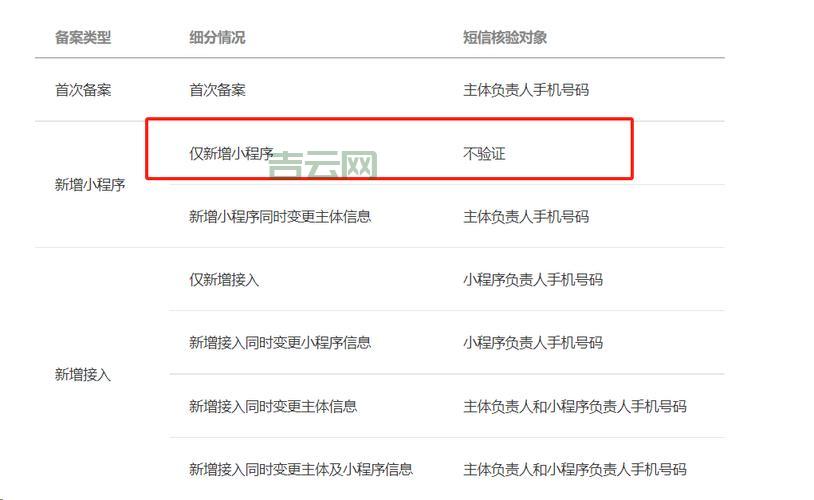 工信部ICP备案查询：最新政策及查询方法